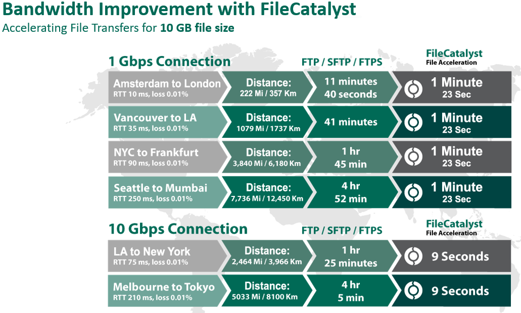FTP Comparison