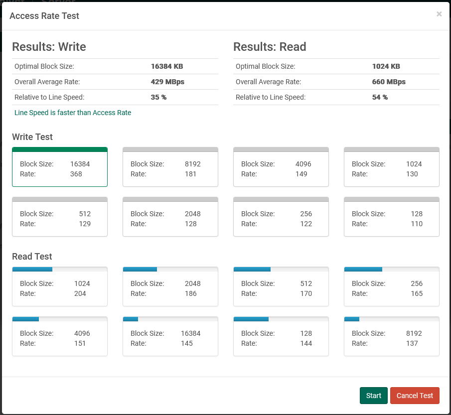 Test Access Rate