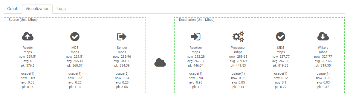 Activity View Visualization
